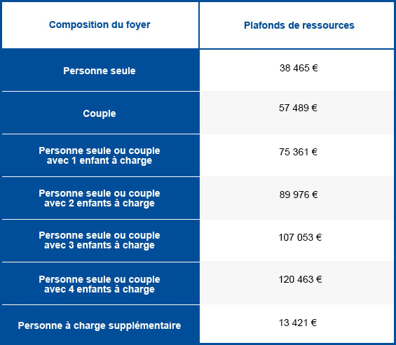 Investir En Zone A Bis Avec La Loi Pinel Bouygues Immobilier